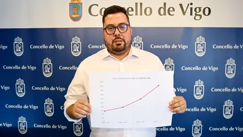 Xabier P. Igrexas, portavoz municipal BNG de Vigo, cun gr&aacute;fico que amosa a proliferaci&oacute;n dos pisos tur&iacute;sticos