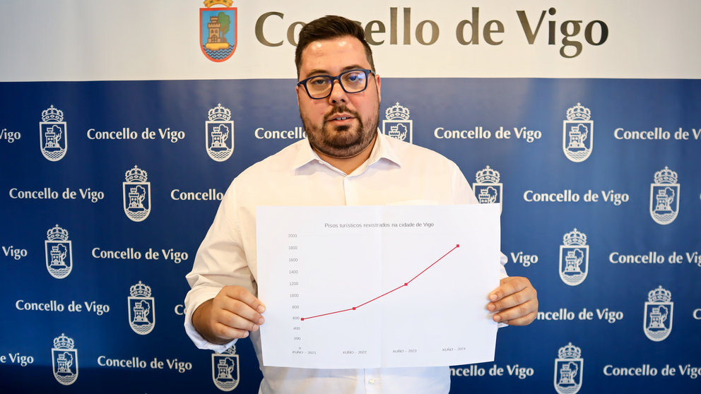 Xabier P. Igrexas, portavoz municipal BNG de Vigo, cun gráfico que amosa a proliferación dos pisos turísticos