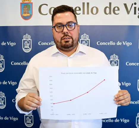 Xabier P. Igrexas, portavoz municipal BNG de Vigo, cun gr&aacute;fico que amosa a proliferaci&oacute;n dos pisos tur&iacute;sticos