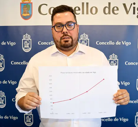 Xabier P. Igrexas, portavoz municipal BNG de Vigo, cun gr&aacute;fico que amosa a proliferaci&oacute;n dos pisos tur&iacute;sticos