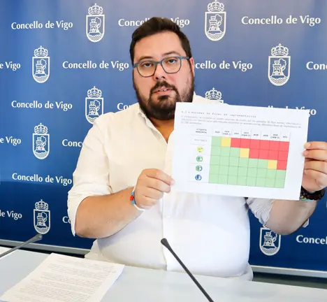 Xabier P. Igrexas, portavoz do BNG de Vigo, co cronograma de multas das ZBE