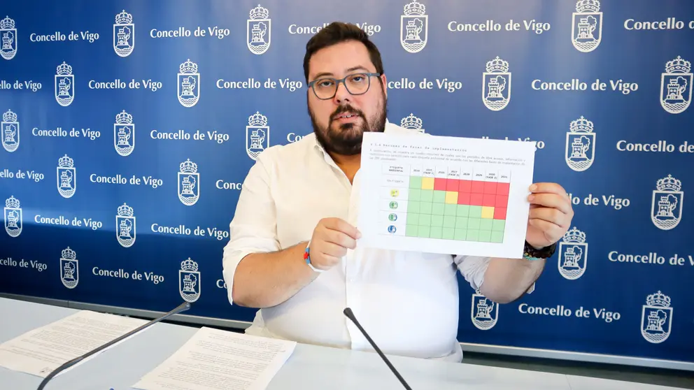 Xabier P. Igrexas, portavoz do BNG de Vigo, co cronograma de multas das ZBE